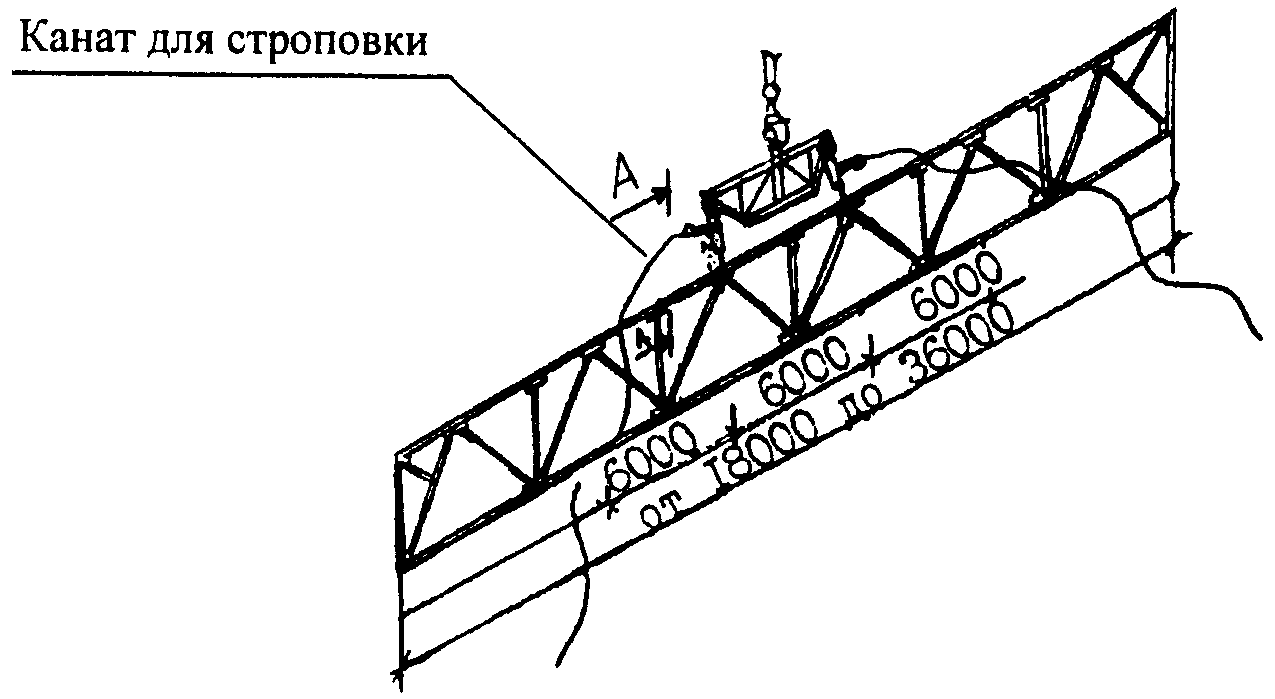 Методические рекомендации о порядке разработки проектов производства работ грузоподъемными машинами