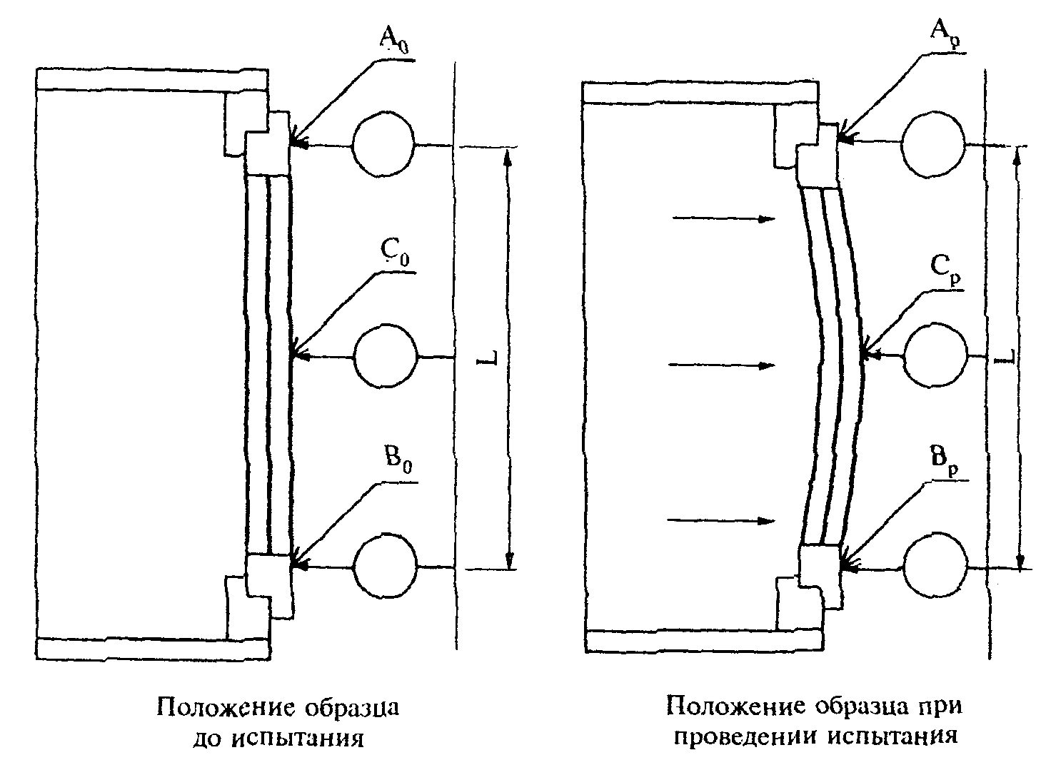 Положение испытания. Сопротивление ветровой нагрузке. Класс оконного блока сопротивлению ветровой нагрузки протокол. Сопротивление ветровым нагрузкам оконных блоков. Установка испытаний ветровой нагрузки.