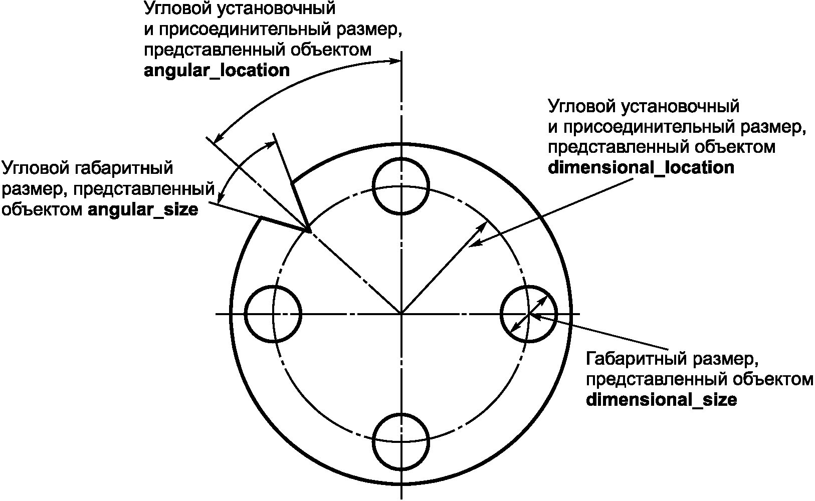 2. Нанесение размеров