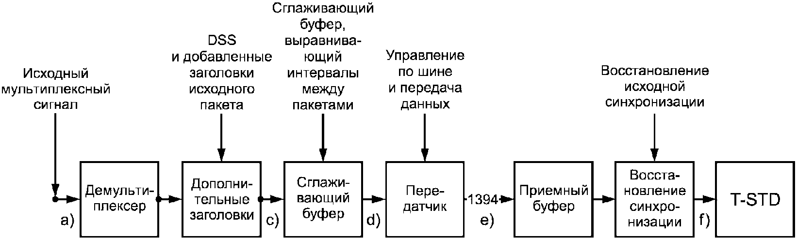 Пакета исходных данных