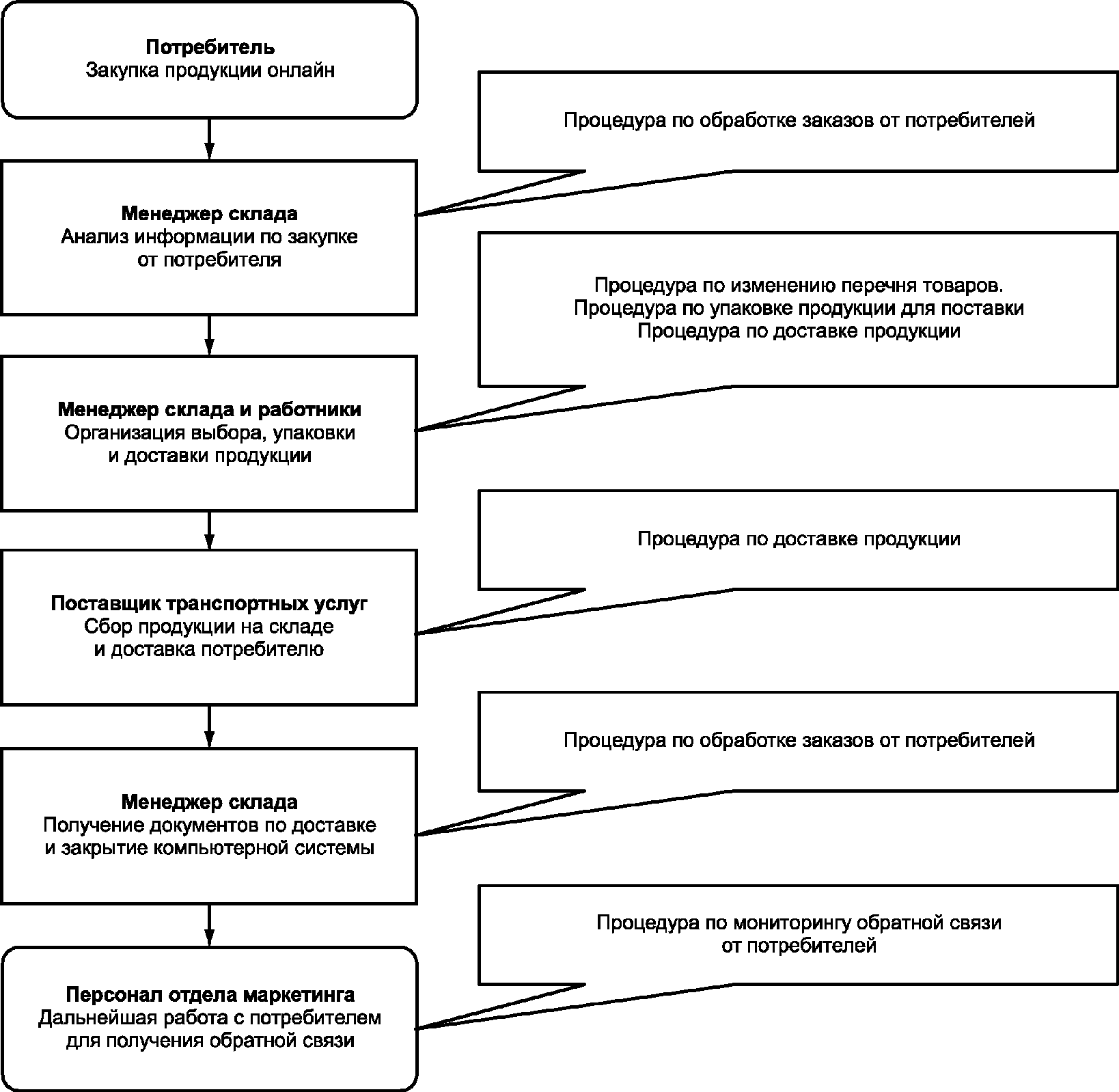 План контроля качества продукции пример