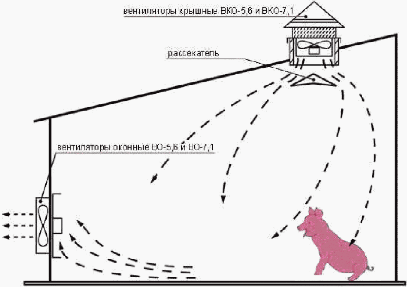 Схема вентиляции птичника