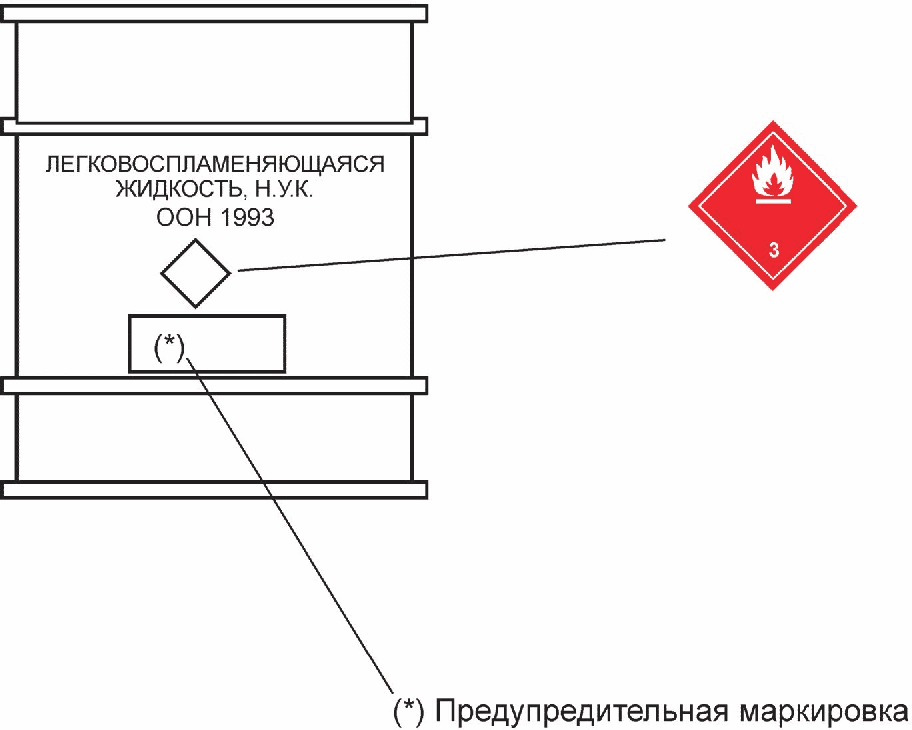 Незаконное использование предупредительной маркировки