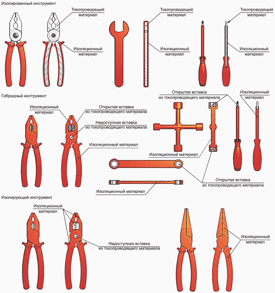 Сроки инструмент. Маркировка изолирующего инструмента. Инструмент ручной изолирующий в электроустановках. Требования к инструментов с изолированными рукоятками до 1000 вольт. Инструмент ручной изолирующий Назначение и конструкция.
