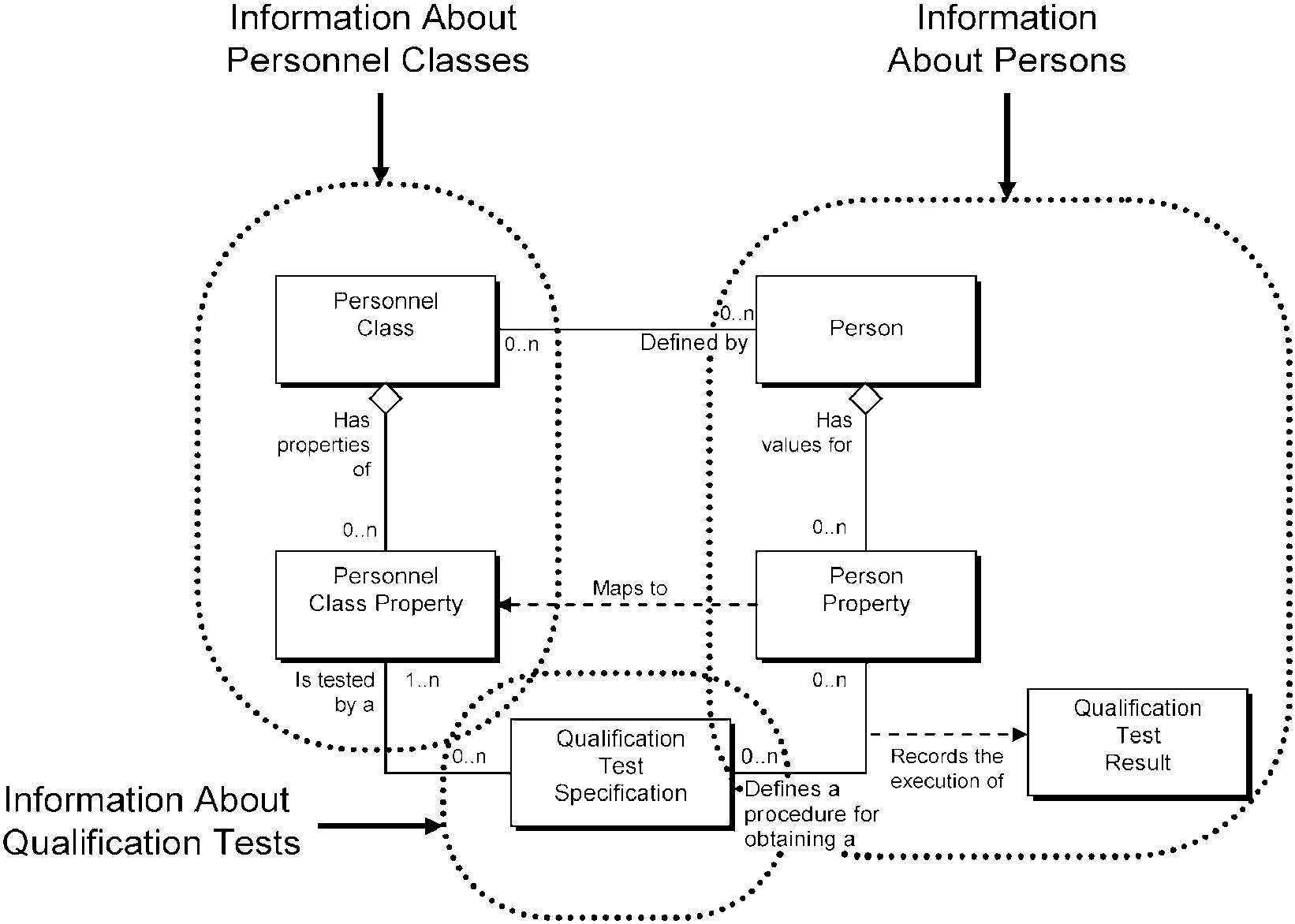 Сибирские интеграционные системы