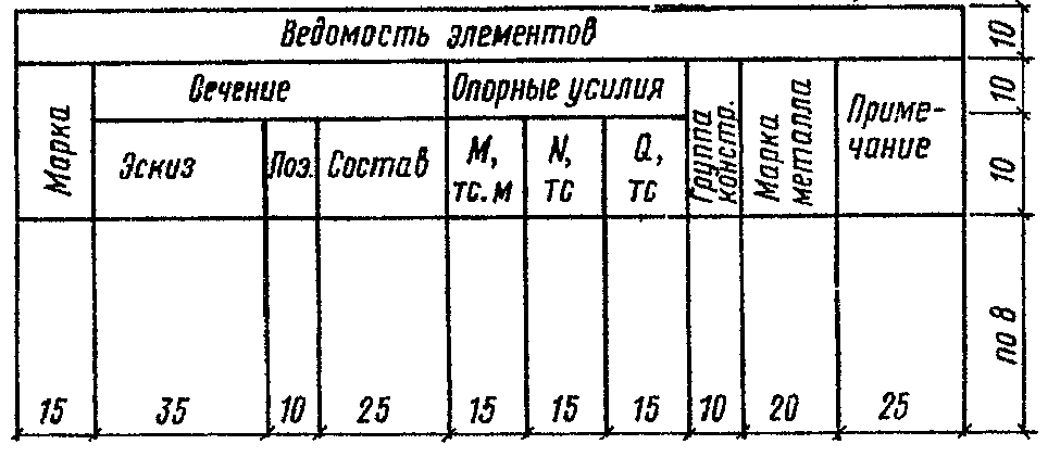 Таблица ведомость элементов в чертежах км