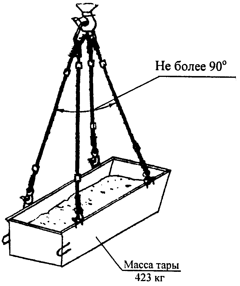 Схема строповки бадьи с бетоном dwg