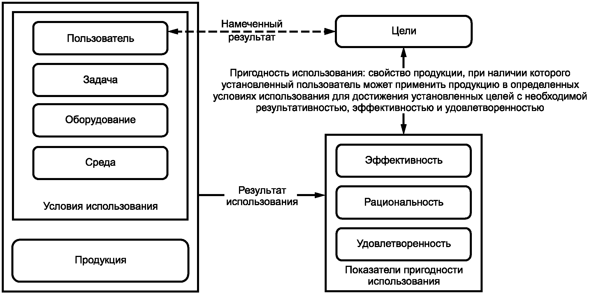 Характеристика пользователя