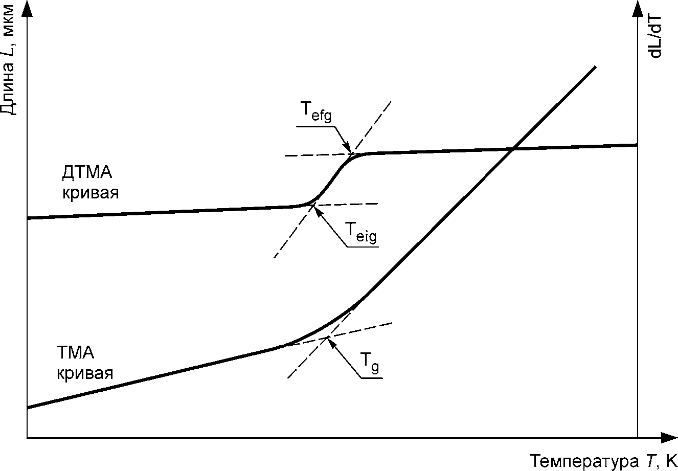"ГОСТ Р 54928-2012. Национальный стандарт Российской Федерации ...