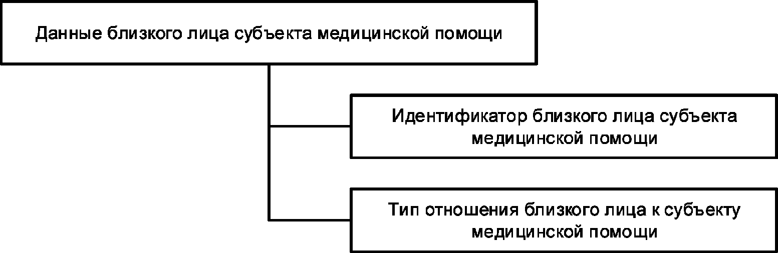 Лица субъекта. Субъекты медицинской помощи. Субъекты мед помощи. Специальные субъекты медицинской помощи. Специальные субъекты медицинской помощи право.