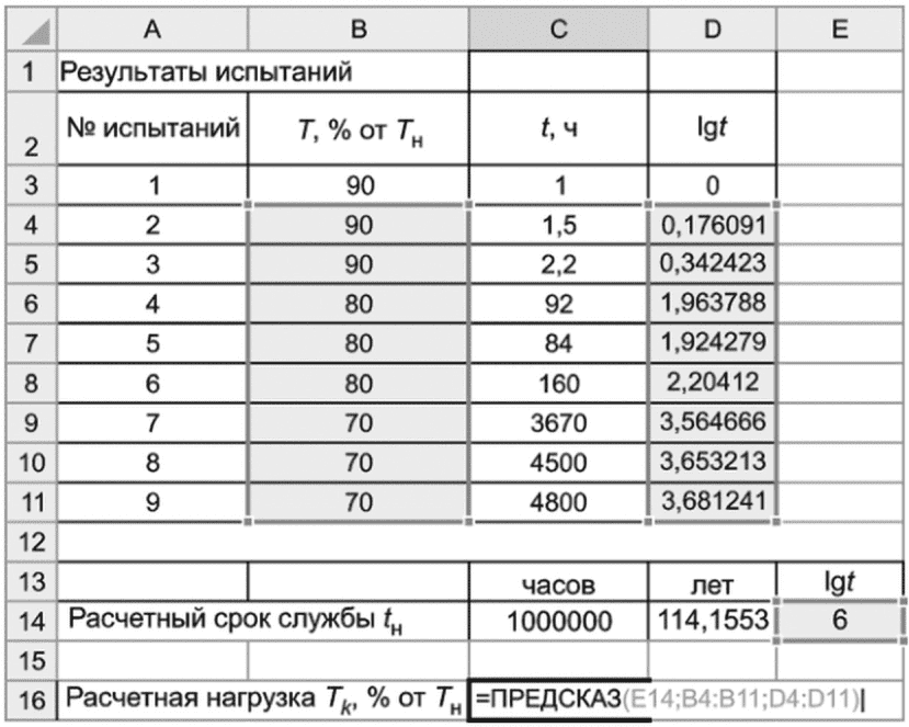 Пример расчета связей. Коэффициент, учитывающий Неразрезность настила. Расчет нагрузки для грузчиков. Коэффициент учитывающий толщину укладываемого слоя. Коэффициент учитывающий влияние смазки.