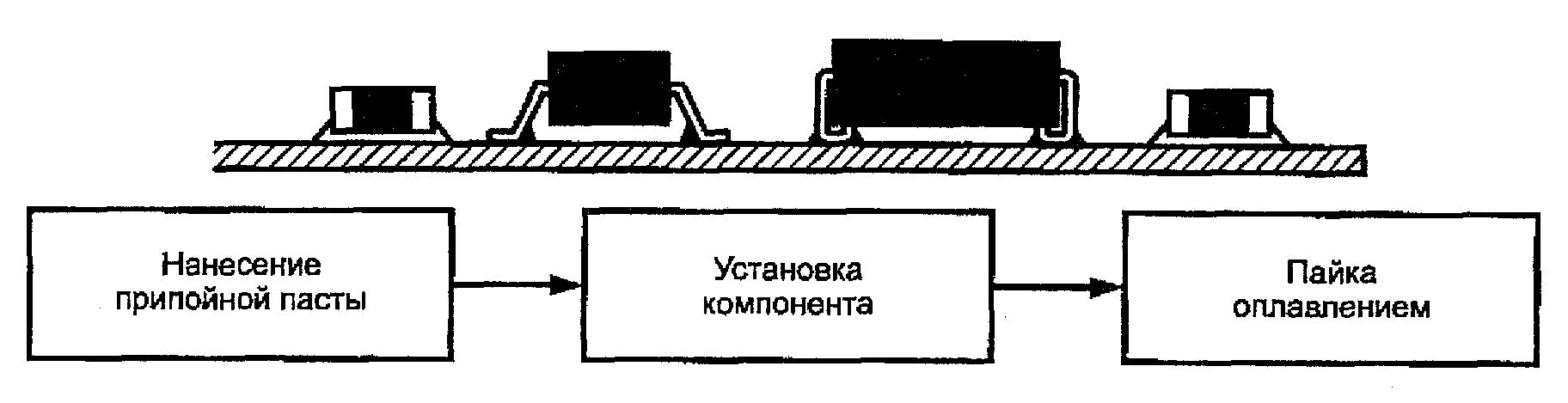 Какой вид схемы используют для установки элементов на печатной плате