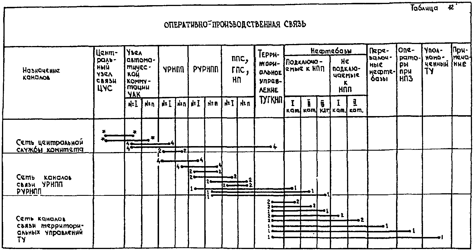 Схема приказ узла связи