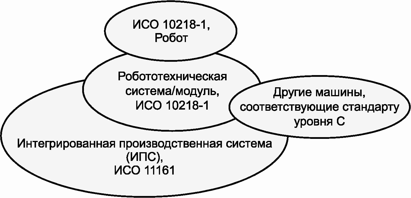 Интегрированный исо