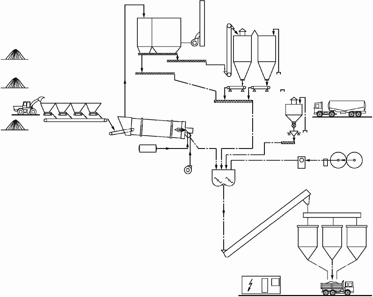 Технологическая схема производства асфальтобетонной смеси