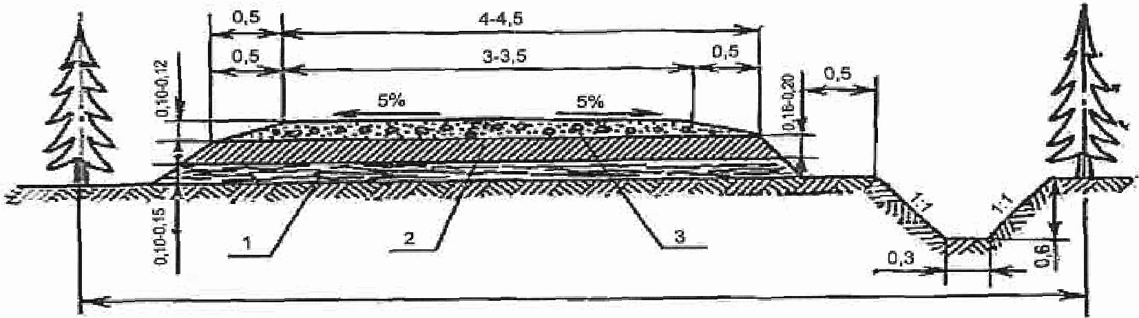 Уклоны трасс. Поперечный уклон проезжей части 2 категории дороги. Поперечный профиль автомобильной дороги уклон. Поперечный профиль лесовозной дороги. Чертеж автомобильной дороги 4 категории.