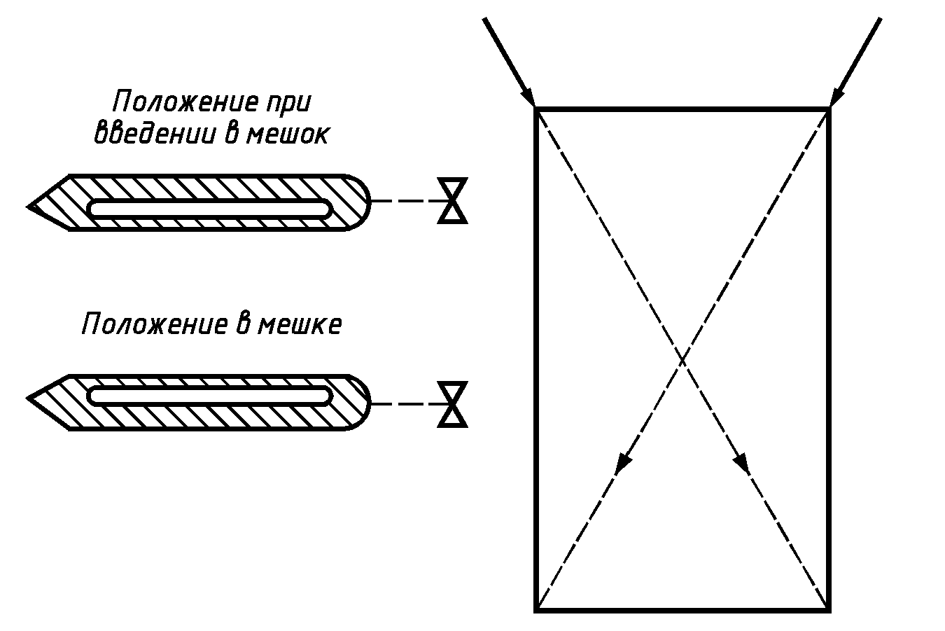 Схема отбора точечных проб из мешка