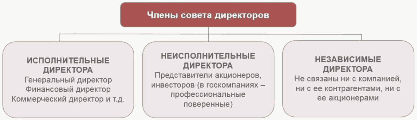 Компетенция совета директоров наблюдательного совета