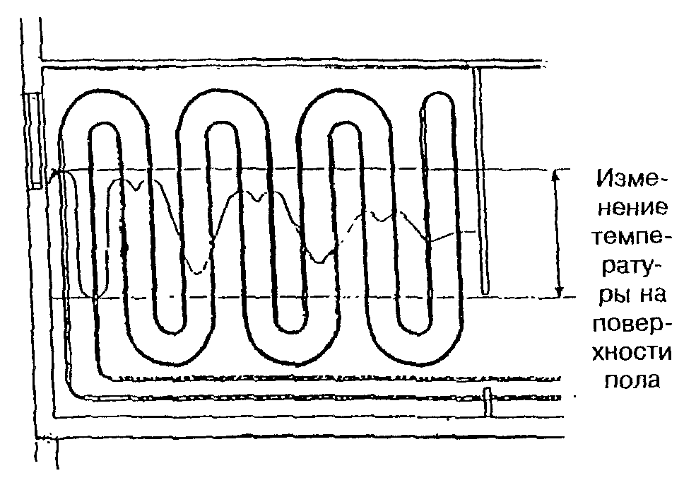 Сп 41 102 98. Укладка труб раскраска.