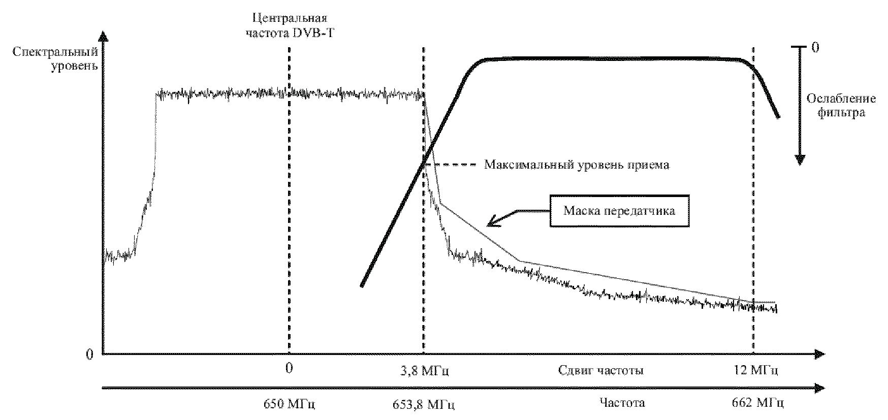 Отклонение частоты