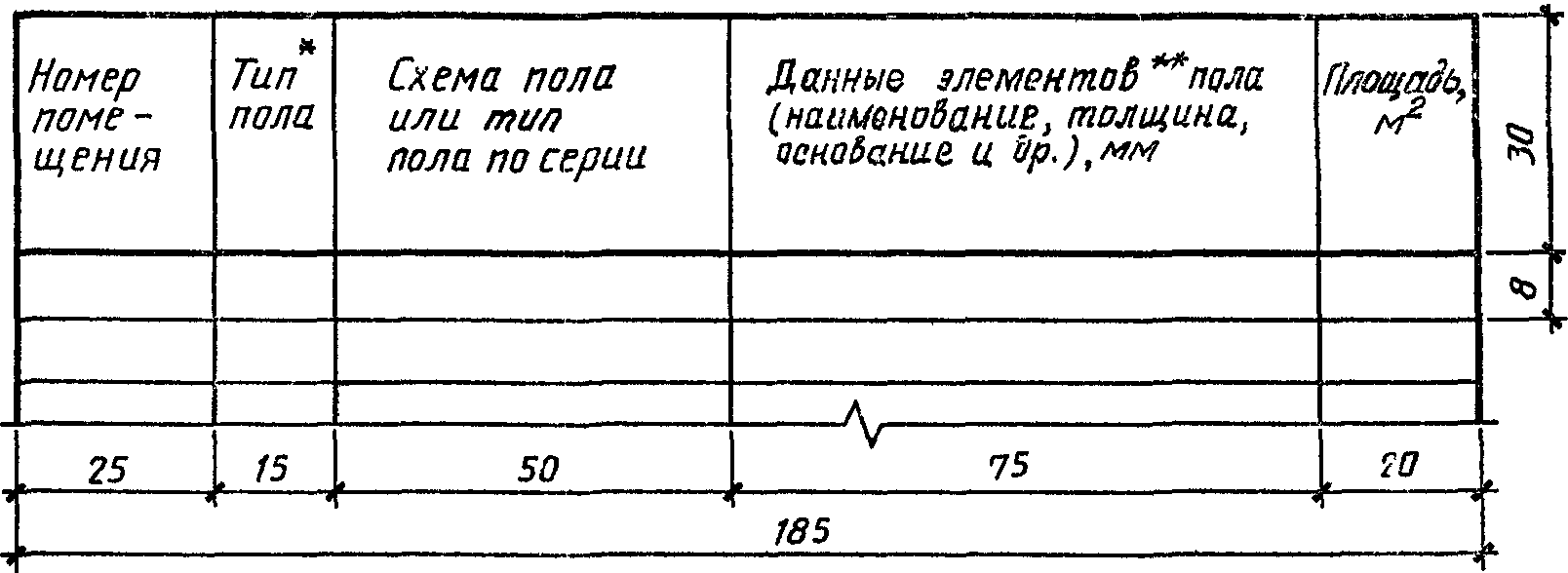 Наименование полов. Экспликация полов таблица Размеры. Экспликация полов таблица ГОСТ. Спецификация полов таблица. Экспликация полов по ГОСТУ таблица.