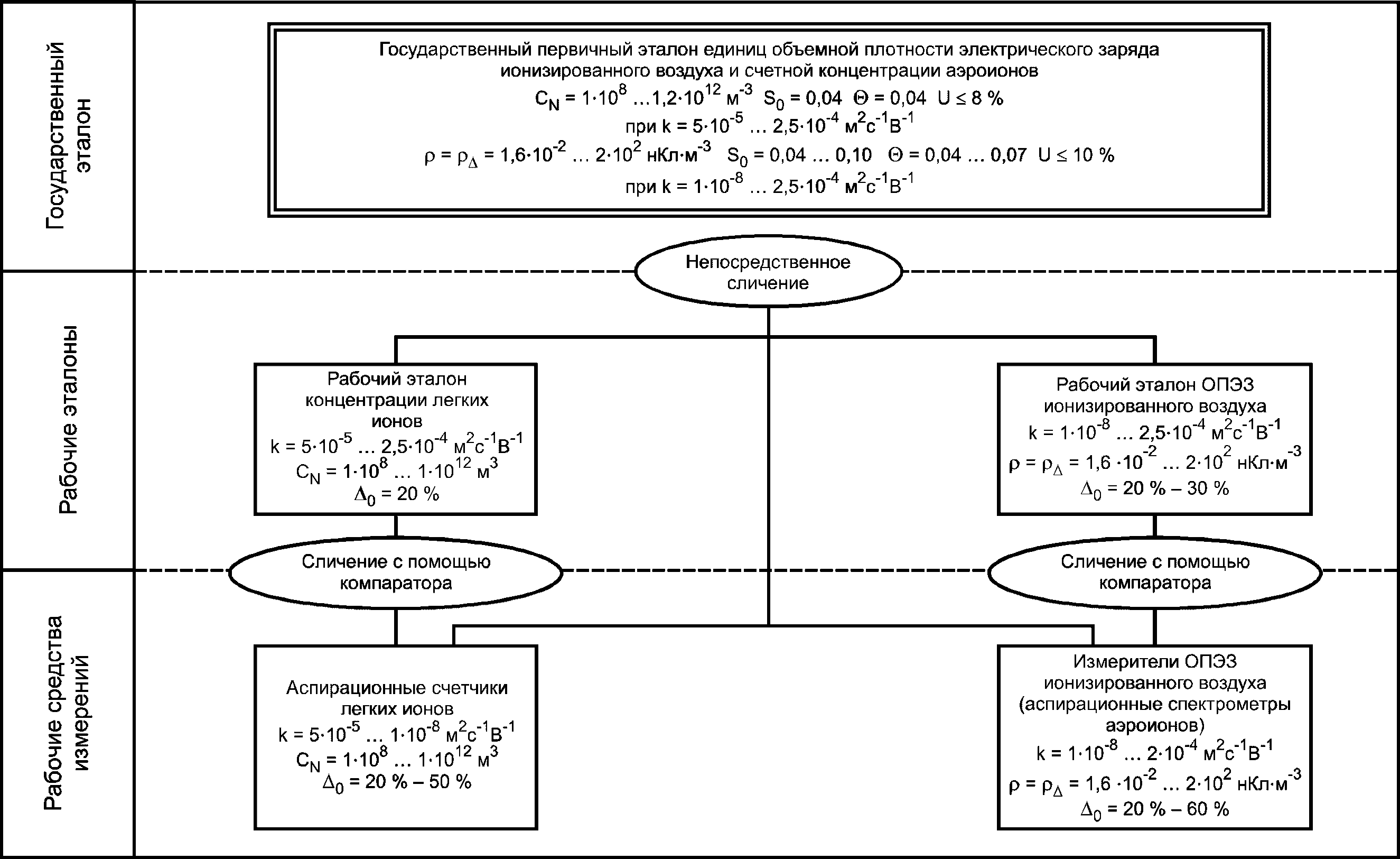 Поверочная схема плотности