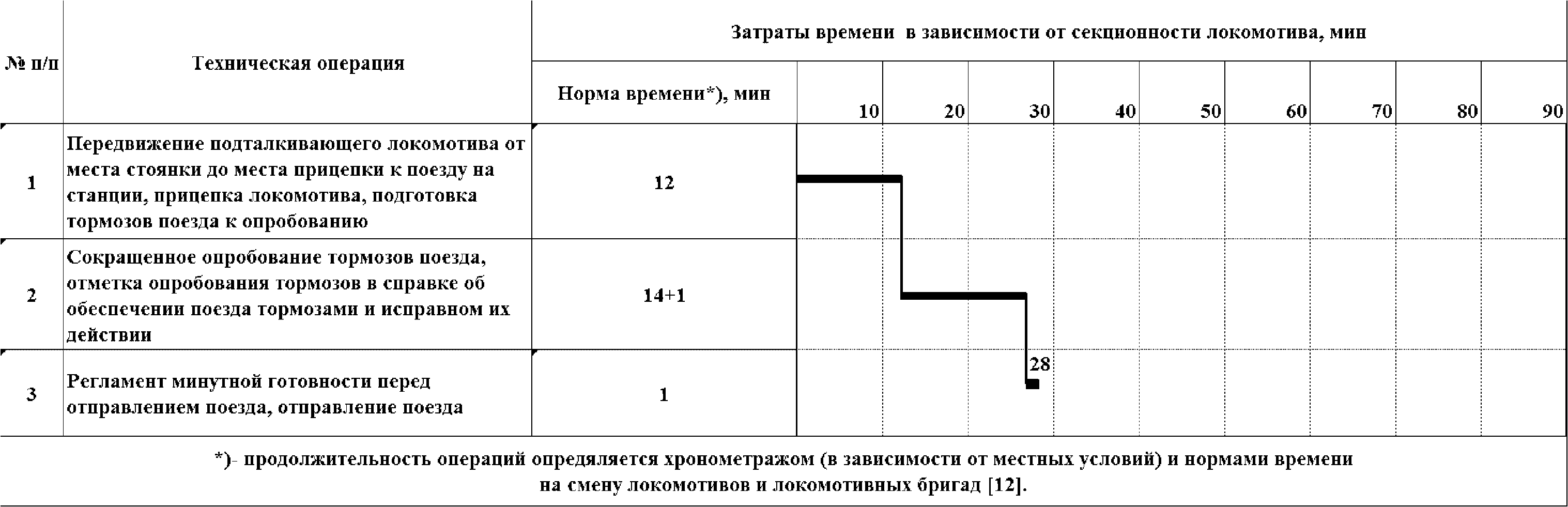 Регламент минута готовности