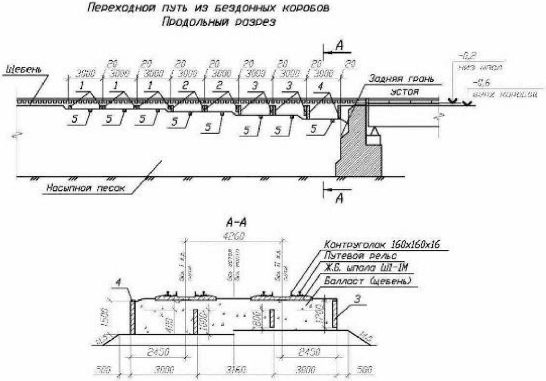 Мостовое полотно на мостах