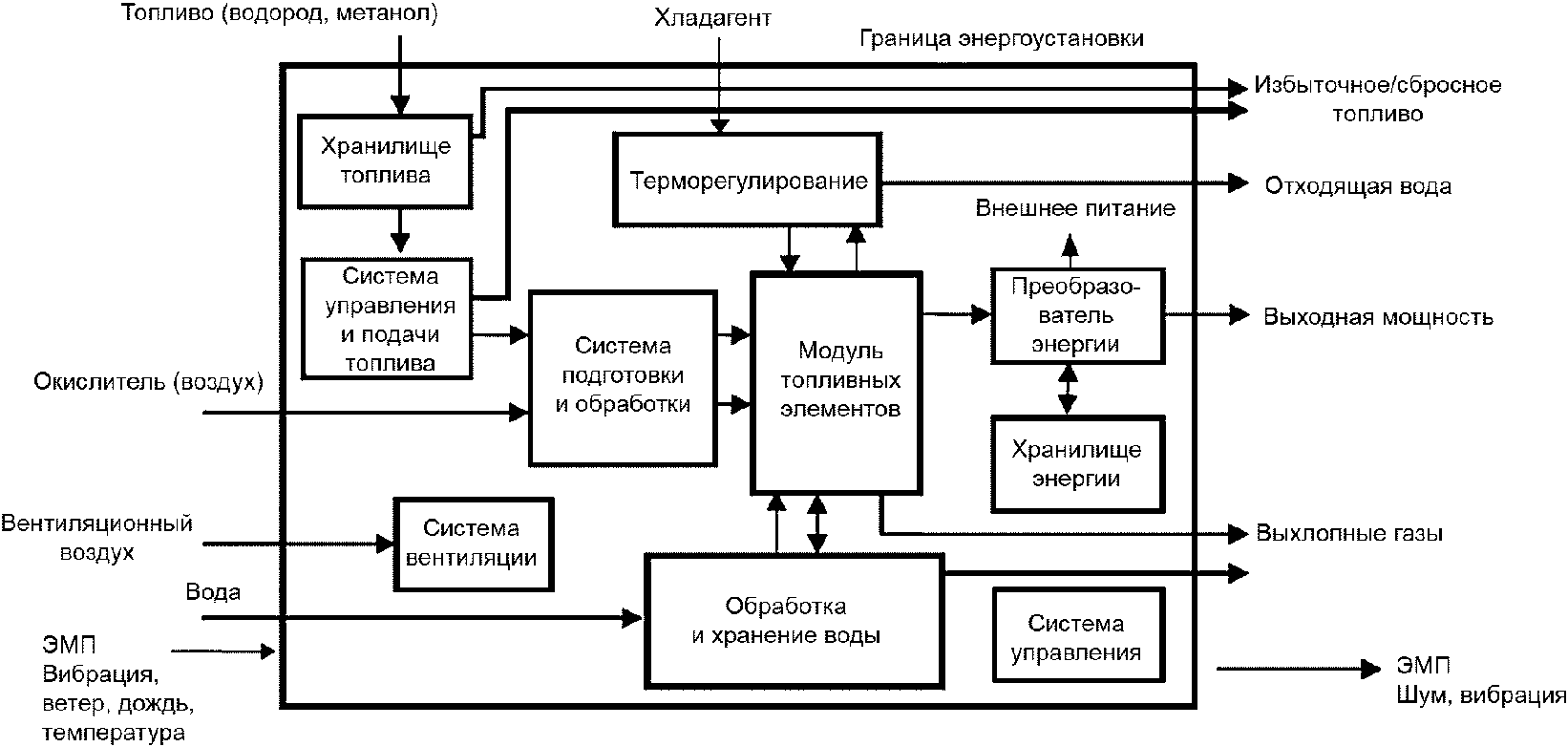 способы интенсификации теплообмена в трубах и каналах энергоустановок