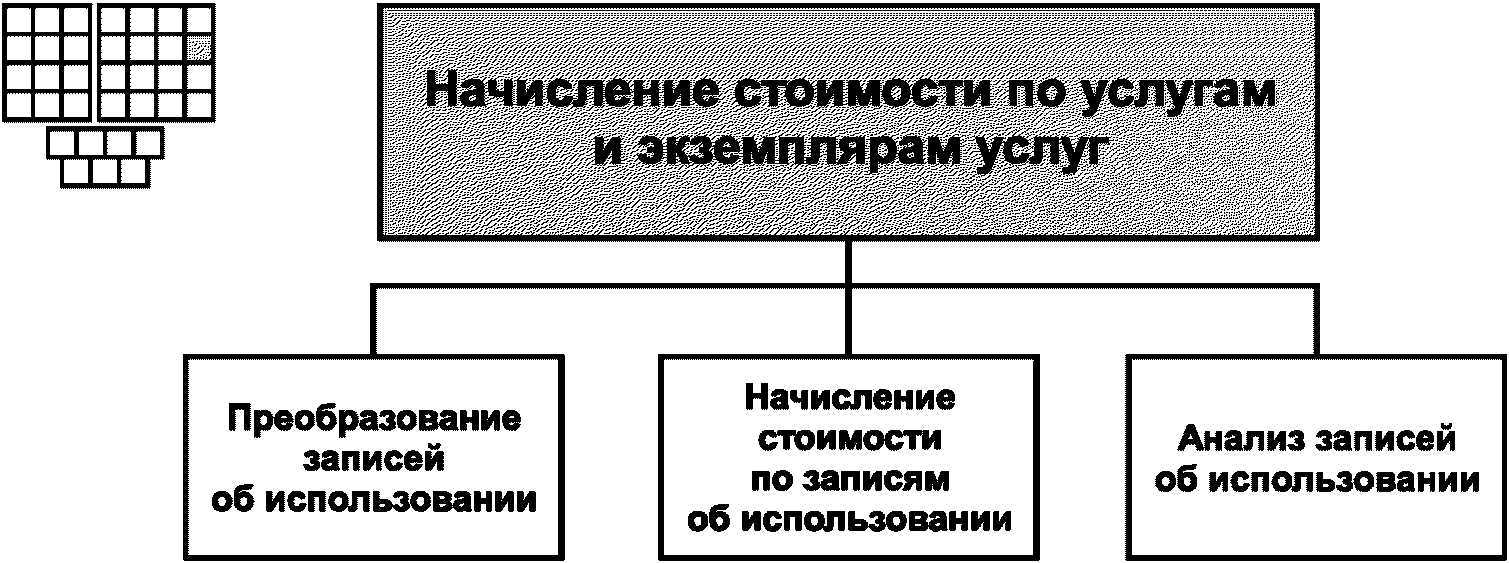 Схема расширенного производства