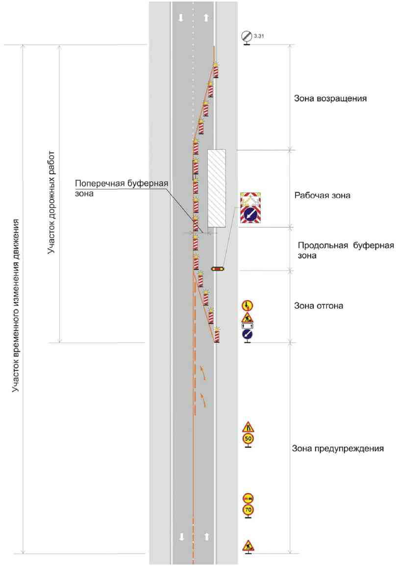 Схема организации дорожного движения ОДМ 218.6.019