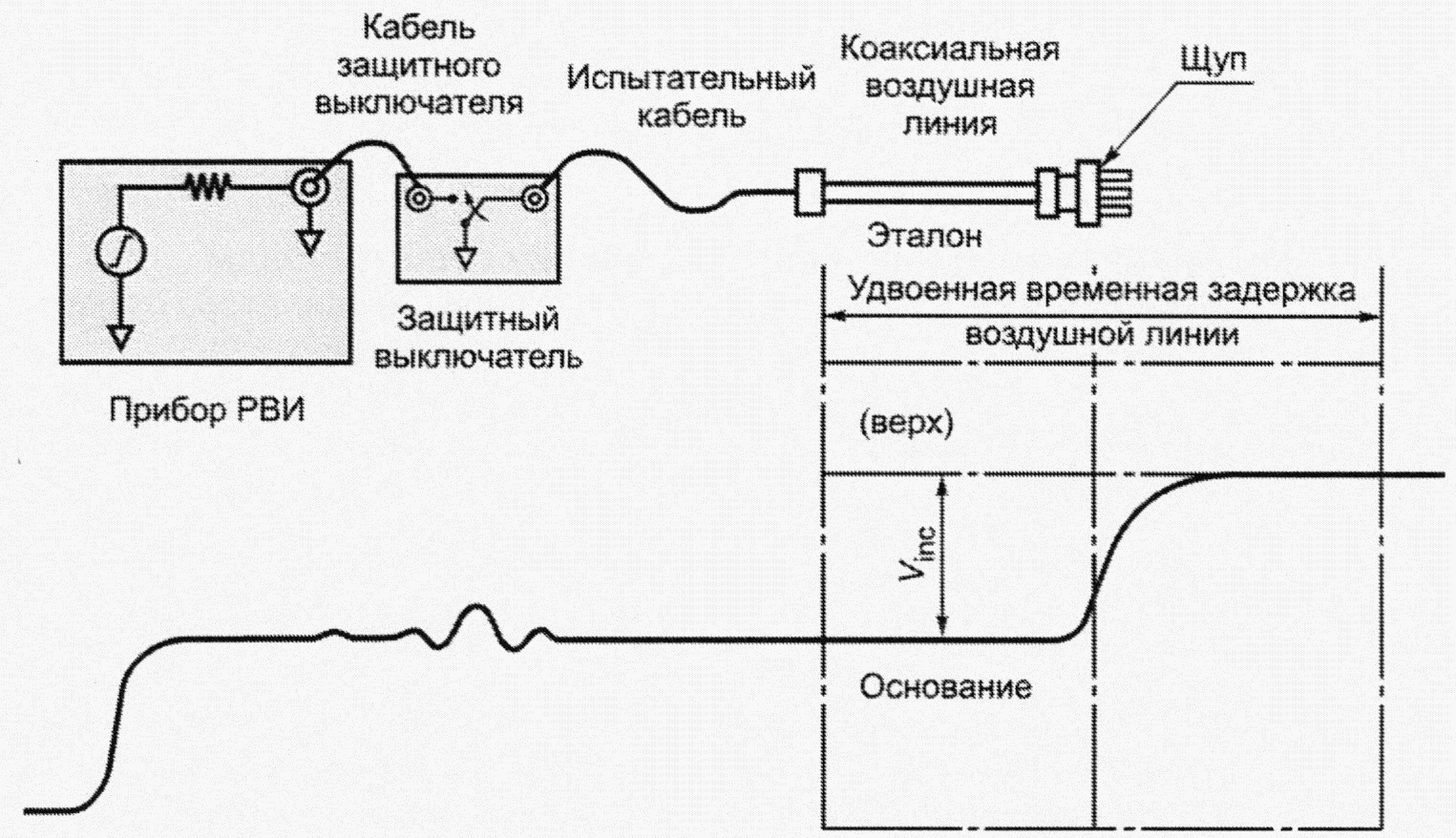 С какой периодичностью осуществляется опробование электрической схемы сигнализации