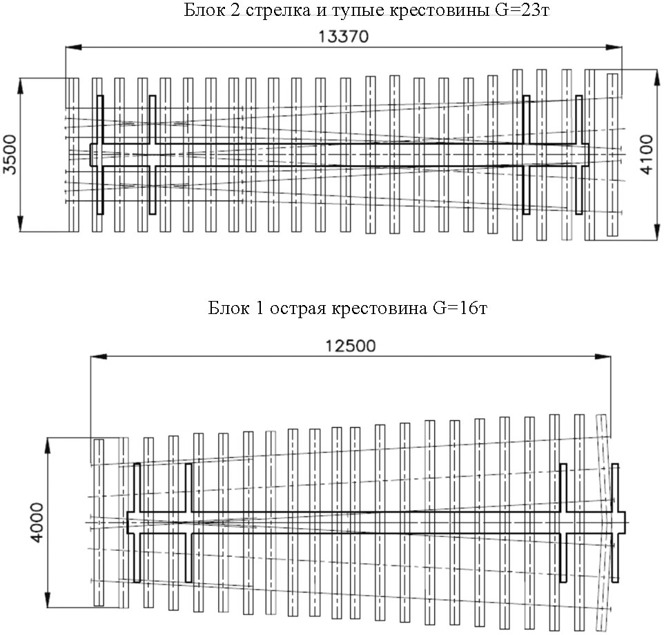Схема строповки блоков стрелочного перевода