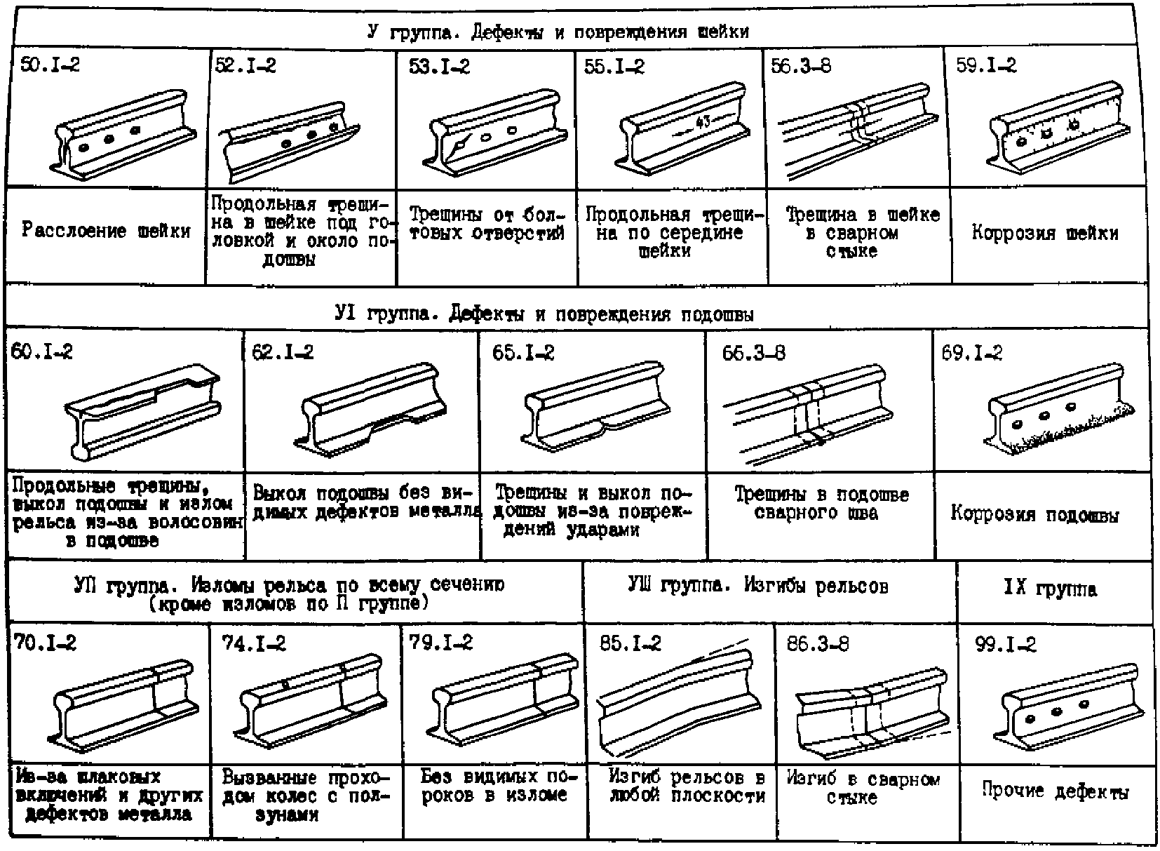 44 рисунок дефекта