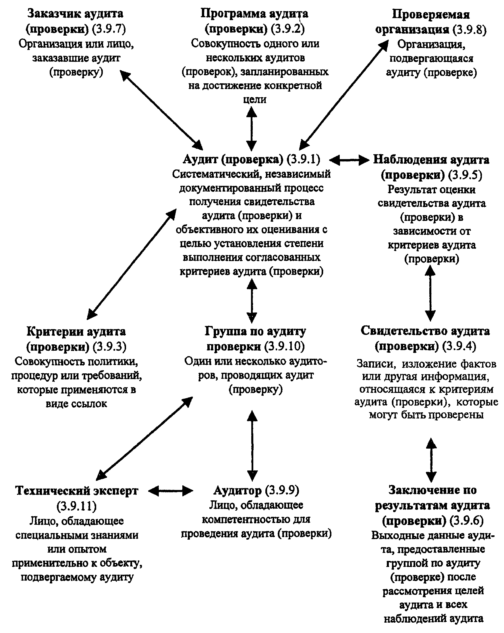 Проверка совокупность. ГОСТ Р ИСО 9000-2001. ГОСТ ИСО 9000-2001. ГОСТ Р ИСО 9000 2001 качество это. ГОСТ Р ИСО 9000-2001 качество определение.