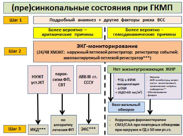 Алгоритм состояние