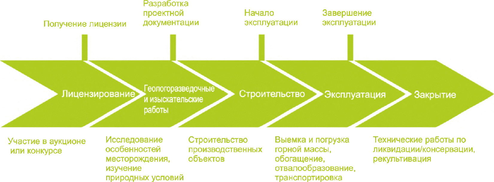 Раздел 2. Описание общих технологических процессов и методов