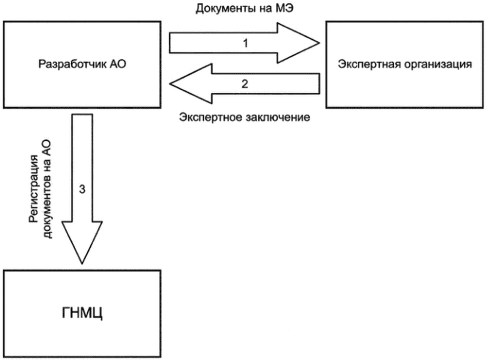 Аттестованную характеристику наносят на упаковку стандартного образца в виде