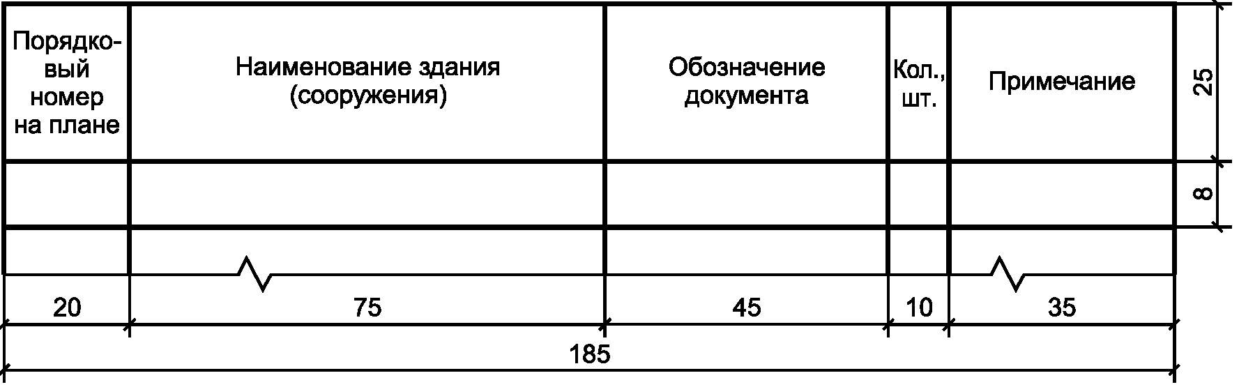 Рабочая документация правила. Ведомость путей и стрелок. Ведомость железнодорожных путей. Ведомость элементов плана железнодорожных путей. Ведомость проектируемых зданий и сооружений.