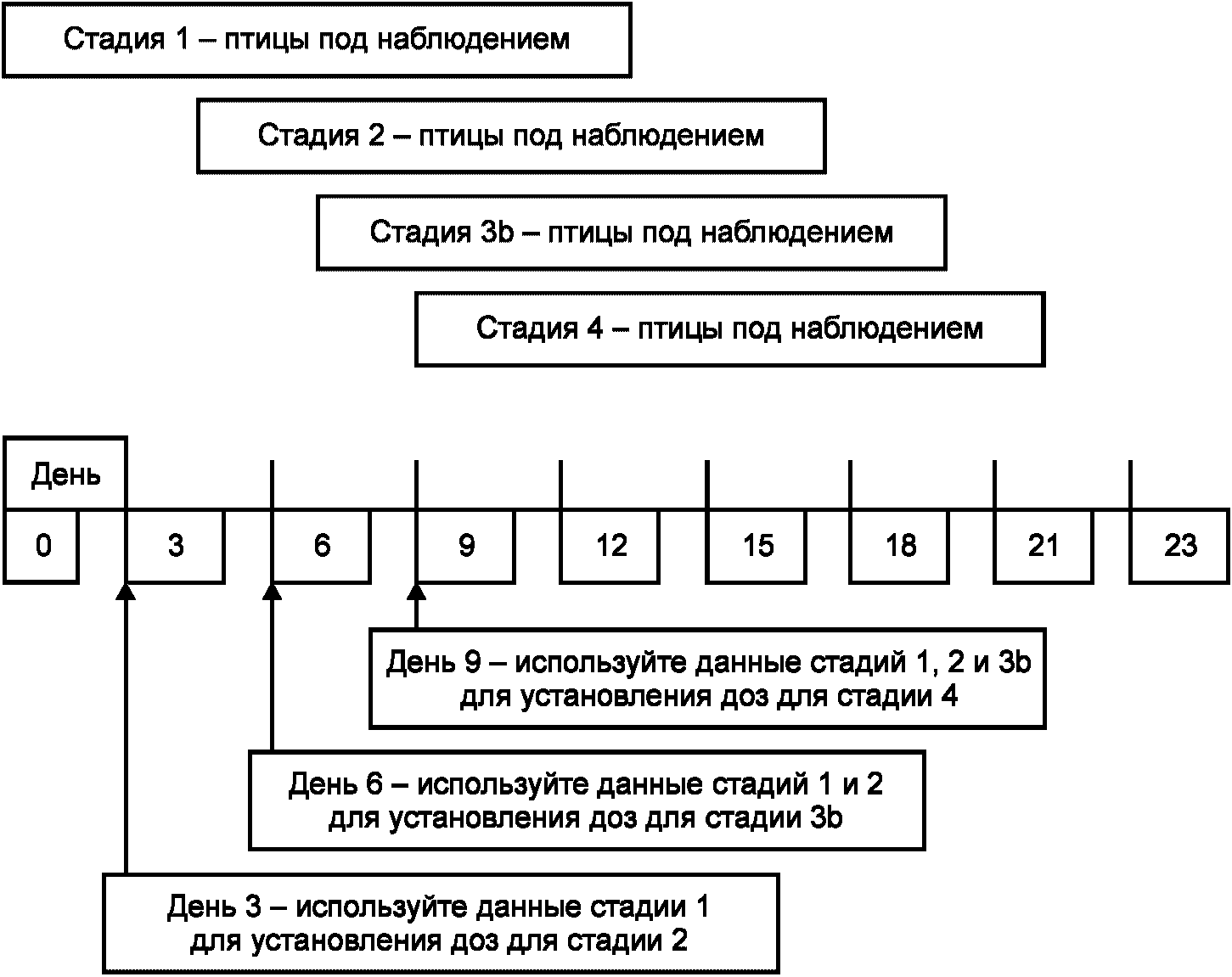 Оценка испытаний