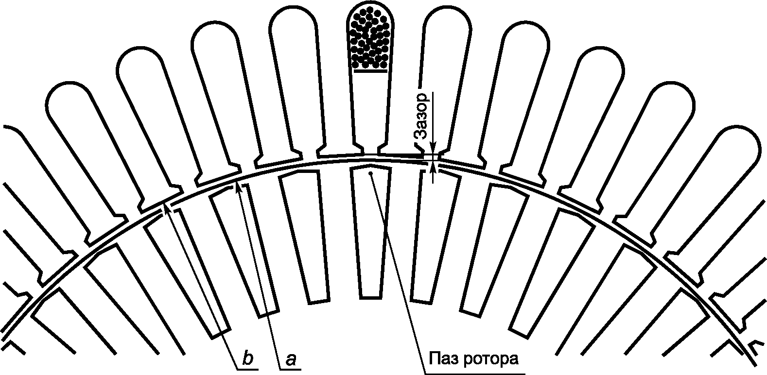 Зазоры между ротором и статором. Воздушный зазор между статором и ротором. Зазор сердечника ротора. Какой зазор между ротором и статором?. Зазор между ротором и статором электродвигателя.