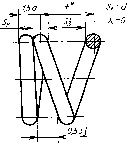 Чертеж витка. Пружина коническая ГОСТ 2.401-68. Пружины с поджатыми крайними витками чертеж. Чертеж пружины поджатого витка. Пружина сжатия ленточная.
