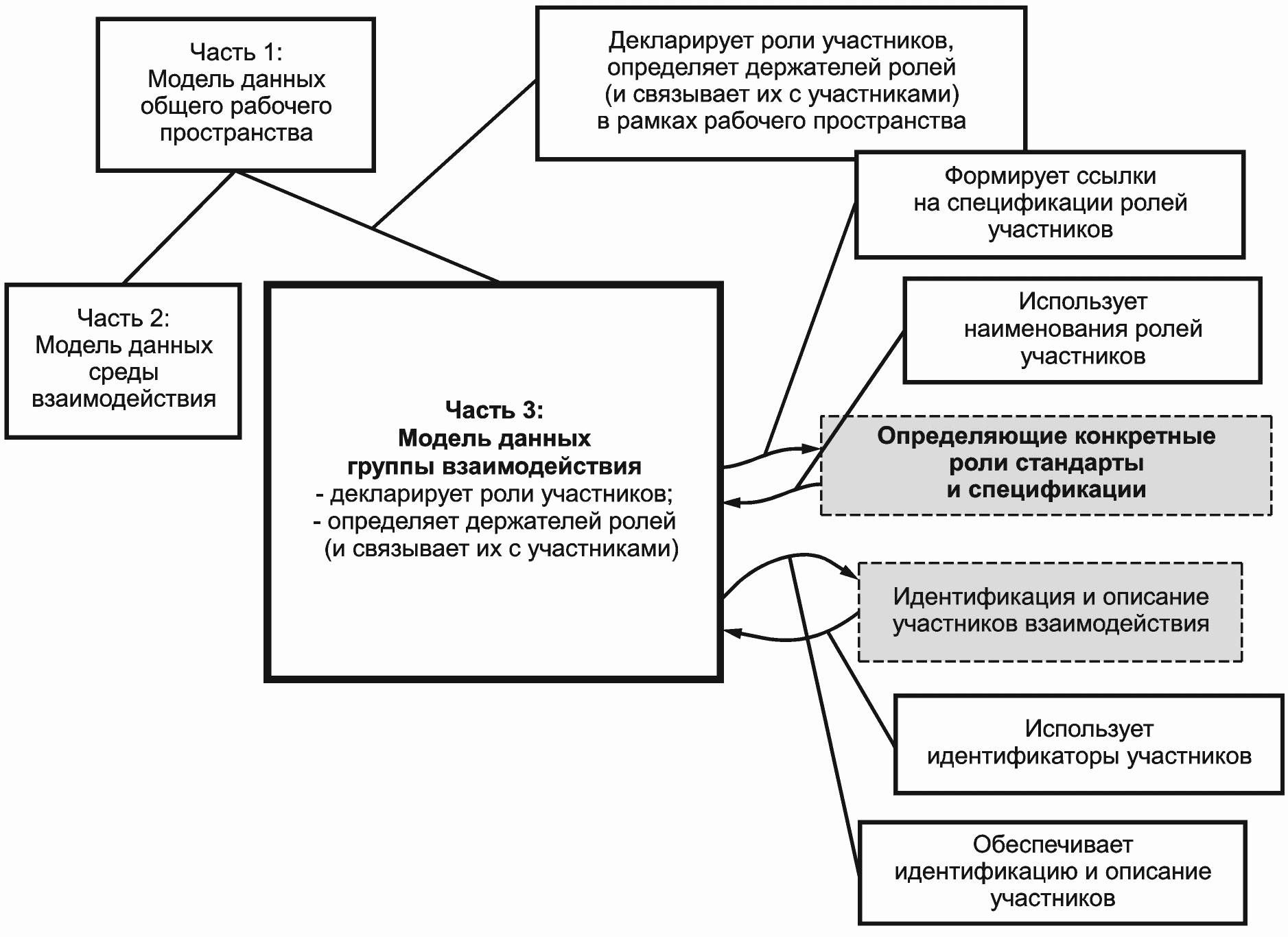 заочное обучение с применением дот и эо фото 85