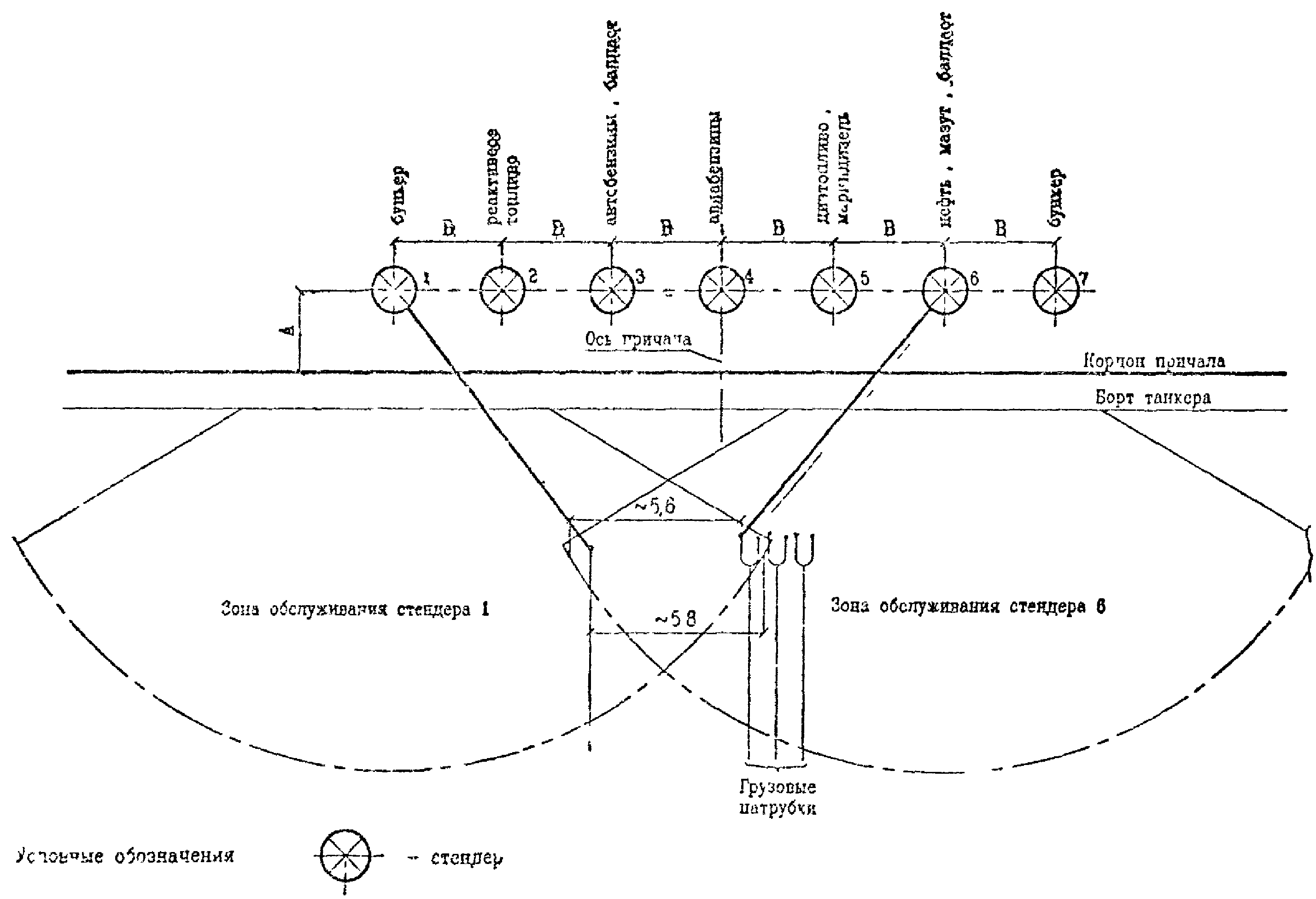 Утв 2 инструкция. Схема нефтеналивного терминала. Технологическая схема нефтеналивного терминала. Нефтеналивной причал схема