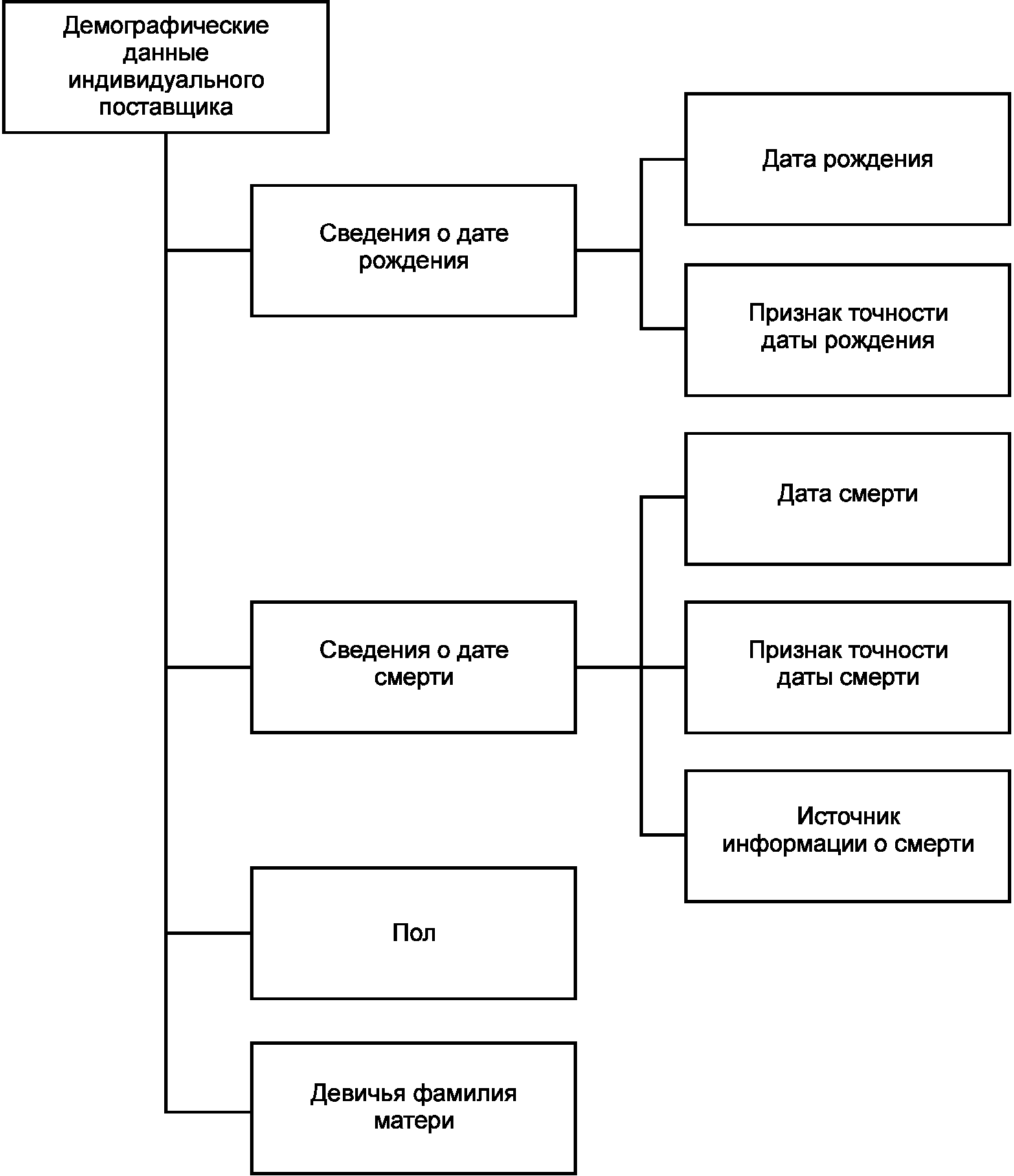 идентификация это. взаимовыгодные отношения с поставщиками. установление отношений с поставщиками. взаимовыгодные отношения с поставщиками. идентификация поставщика.