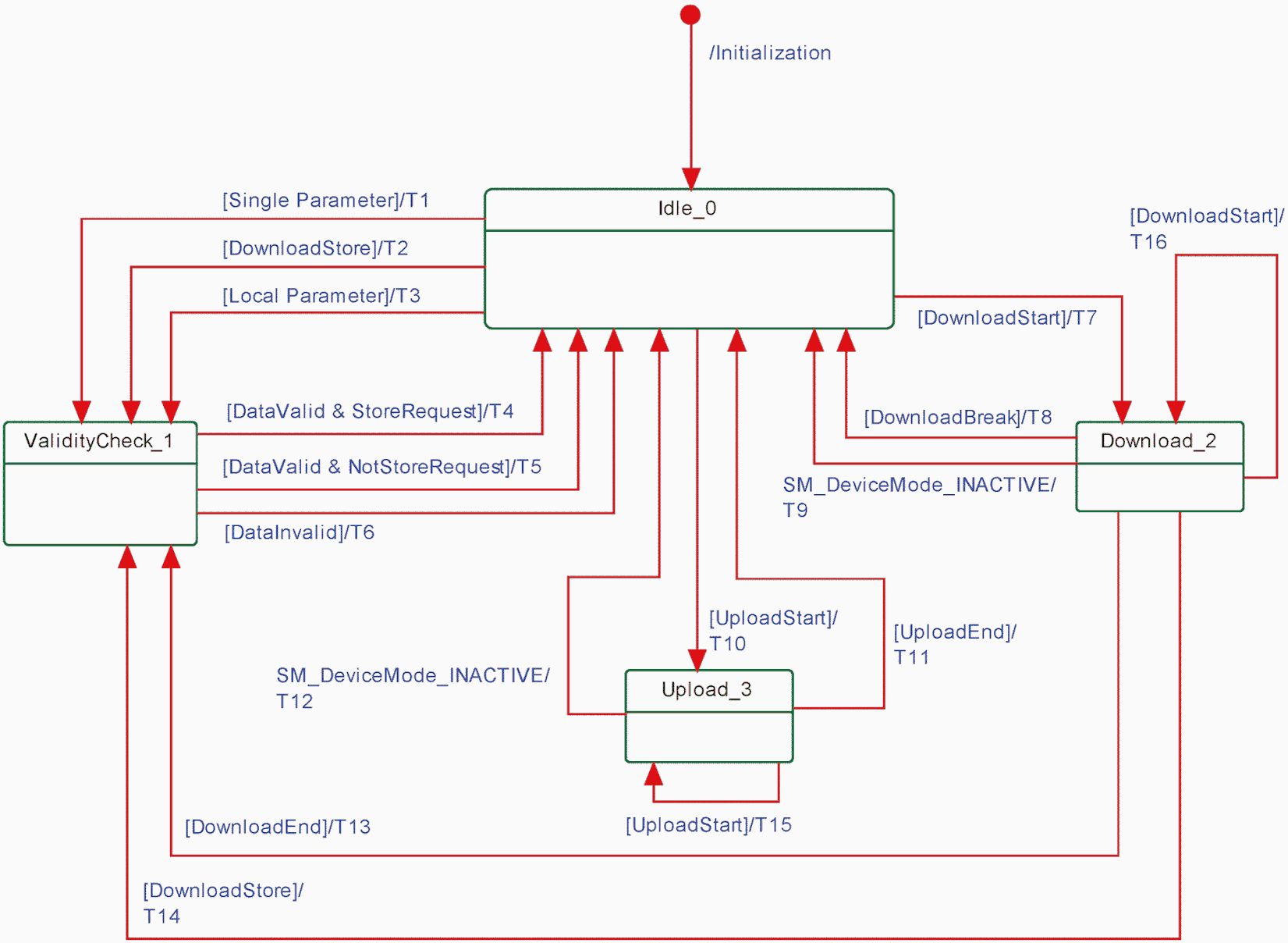 Модели датчиков