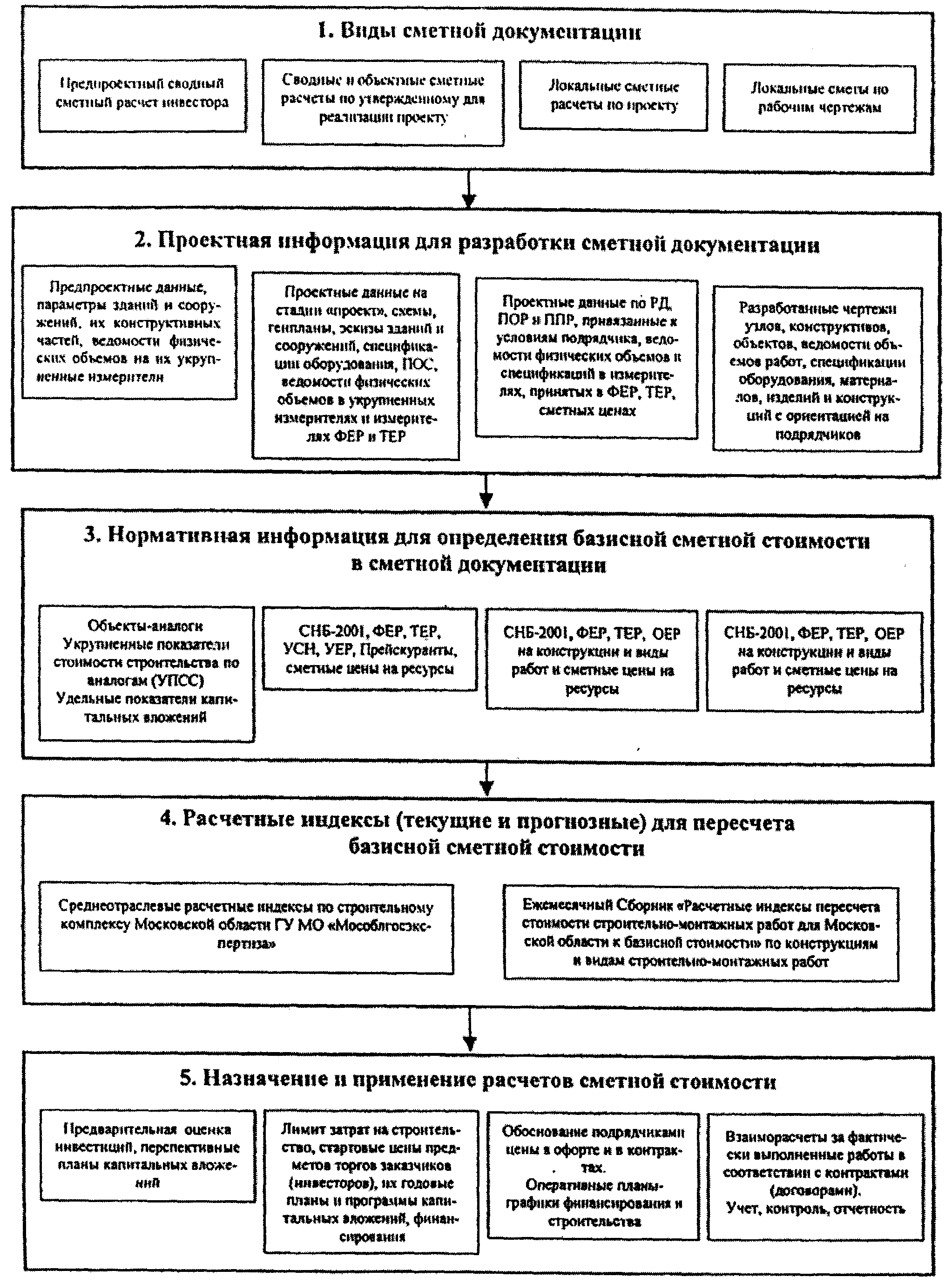 Стоимость Сметной Документация