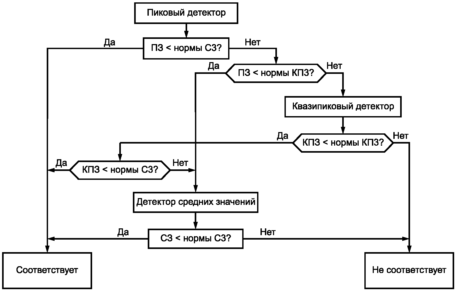 Квазипиковый детектор схема