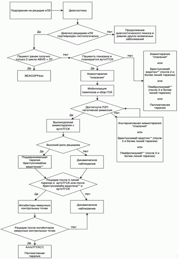 Beacopp схема химиотерапии при лимфоме ходжкина