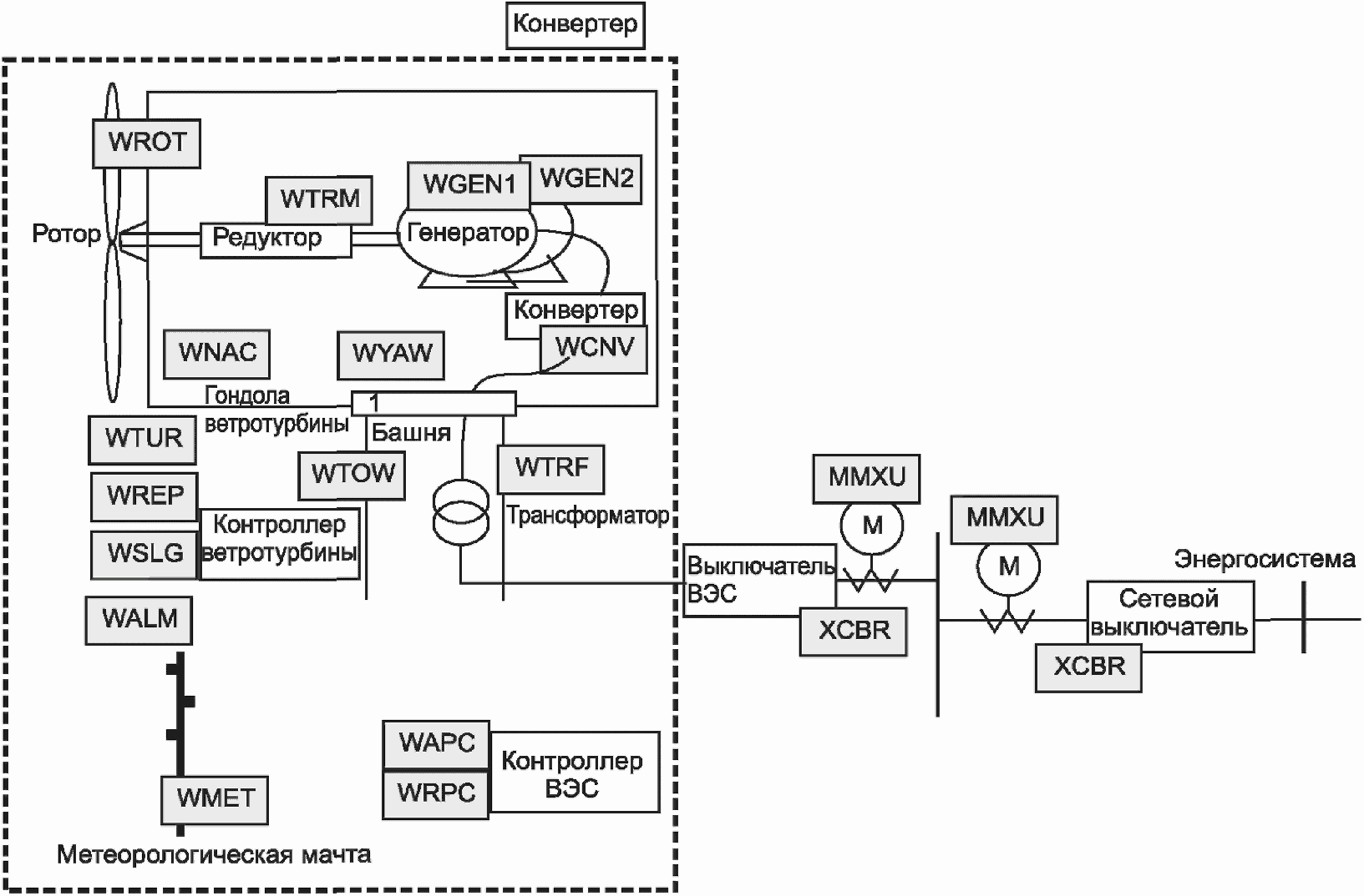 гост р 56777 2015 котельные установки метод расчета энергопотребления и эффективности